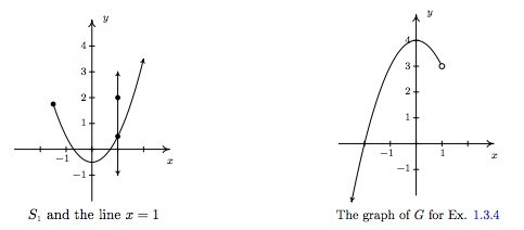 graph s1, g .png