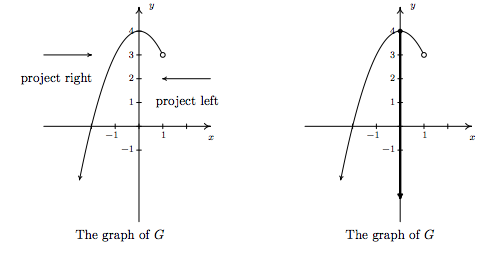 graph g right:left.png