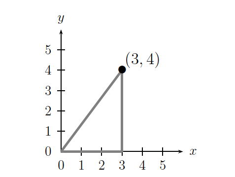 2.2: Operations on complex numbers - Mathematics LibreTexts
