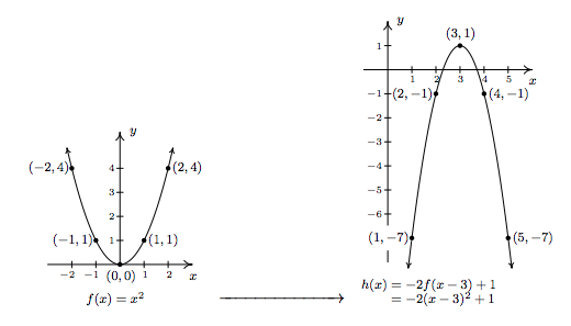 2 3 Quadratic Functions Mathematics Libretexts