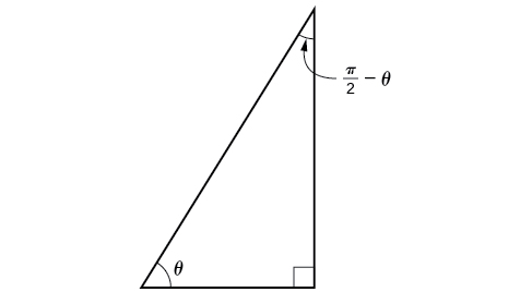 Imagen de un triángulo rectángulo. Los ángulos restantes están etiquetados theta y pi/2 - theta.