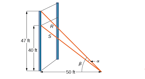 Dos triángulos rectos. Ambos comparten la misma base, 50 pies. El primero tiene una altura de 40 pies e hipotenusa S. El segundo tiene altura 47 pies e hipotenusa R. Los lados de altura de los triángulos se superponen. Hay un ángulo de grado B entre R y la base, y un ángulo de a grado entre las dos hipotenusas dentro del ángulo de grado B.