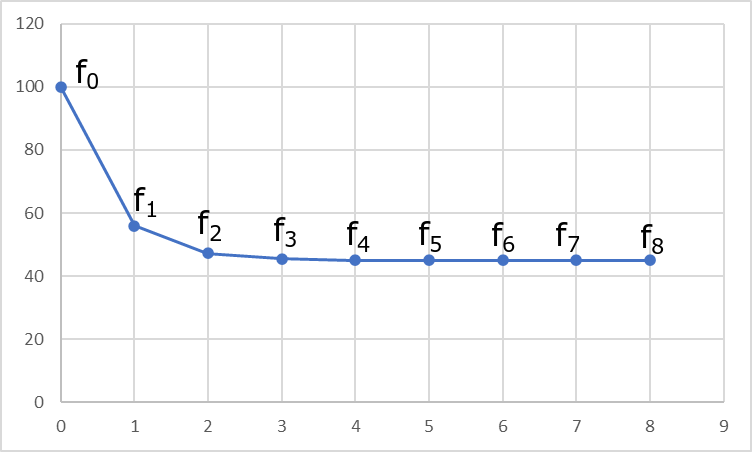 f-t-graph.png