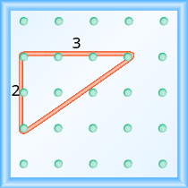 La figura muestra una cuadrícula de puntos uniformemente espaciados. Hay 5 filas y 5 columnas. Hay un triángulo estilo banda elástica que conecta tres de los tres puntos en la columna 1 fila 2, columna 1 fila 4 y columna 4 fila 2. El triángulo tiene una subida de 2 unidades y una tirada de 3 unidades.