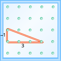 La figura muestra una cuadrícula de puntos uniformemente espaciados. Hay 5 filas y 5 columnas. Hay un triángulo estilo banda elástica que conecta tres de los tres puntos en la columna 1 fila 3, columna 1 fila 4 y columna 4 fila 4.