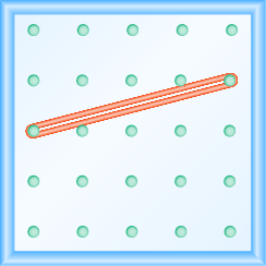 La figura muestra una cuadrícula de puntos uniformemente espaciados. Hay 5 filas y 5 columnas. Hay un bucle estilo banda elástica que conecta el punto en la columna 1 fila 3 y el punto en la columna 5 fila 2.