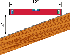 The figure shows a wood board at a diagonal representing a side-view slice of a pitched roof. A vertical line segment with arrows on both ends measures the vertical change in height of the roof and is labeled “4 inches”. A level tool is in a horizontal position above the board and above it is a line segment with arrows on both ends labeled “12 inches”.
