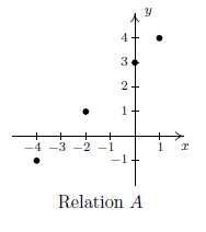 1.2 Relation A.PNG