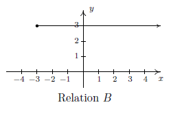 1.2 Relation B.PNG