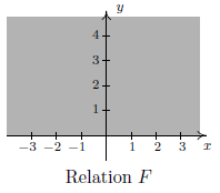 1.2 Relation F.PNG
