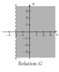 1.2 Relation G.PNG