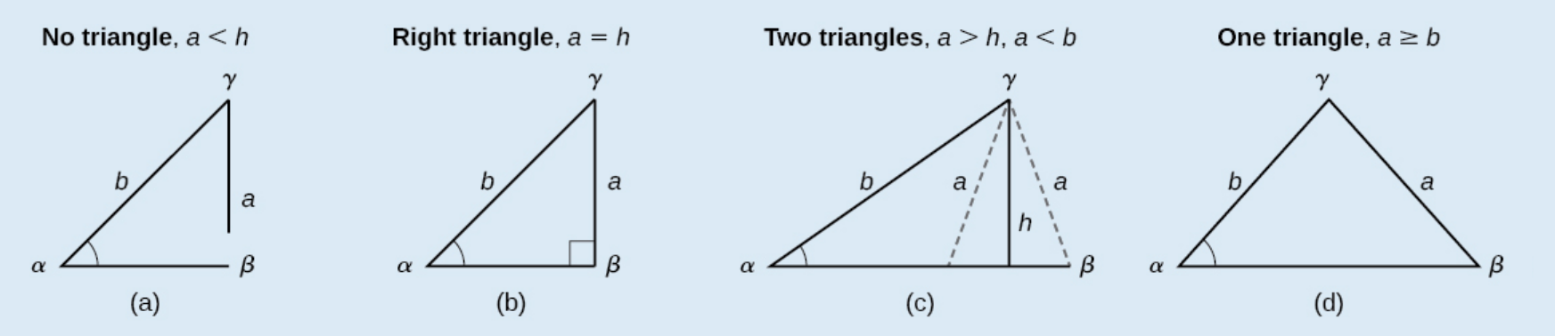 Possible SSA Triangles.png (from Abramson /@api/deki/files/12470/CNX_Precalc_Figure_08_01_009n.jpg)