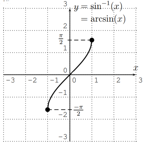 https://math.libretexts.org/@api/deki/files/73811/clipboard_eb3d626f84b959944ce54f4b1af540e9b.png?revision=1&size=bestfit&width=401&height=397