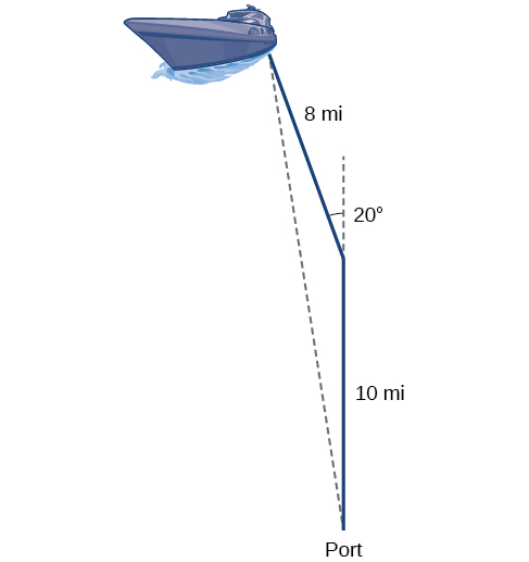 Un triángulo cuyos vértices son la embarcación, el puerto y el punto de inflexión de la embarcación. El lado entre el puerto y el punto de inflexión es de 10 millas, y el lado entre el punto de inflexión y el bote es de 8 millas. El lado entre el puerto y el punto de inflexión se extiende en una línea punteada recta. El ángulo entre la línea punteada y el lado de 8 millas es de 20 grados.