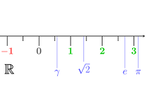 6: The Riemann Integral