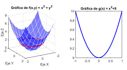 Grafica x^2+y^2