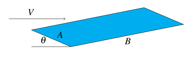 imagen de un plano en un ángulo theta con respecto a la horizontal. El vector V es horizontal. A en el avión, B no en el avión.