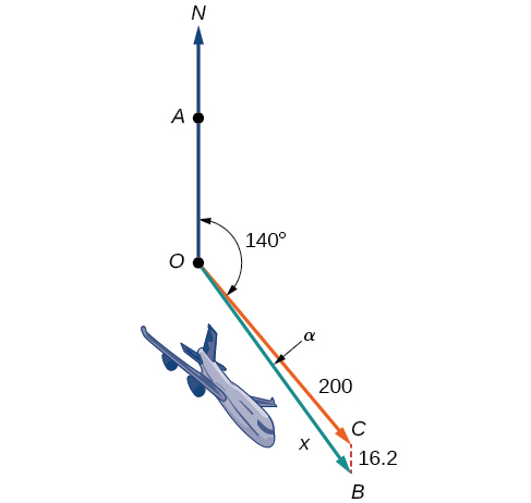 Image of a plan flying SE at 140 degrees and the north wind blowing.