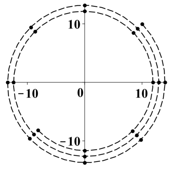 Xy-plano con arranque en espiral en el cuadrante 3 va alrededor de 2 veces y media al cuadrante 1. Puntos trazados cada 45 grados.