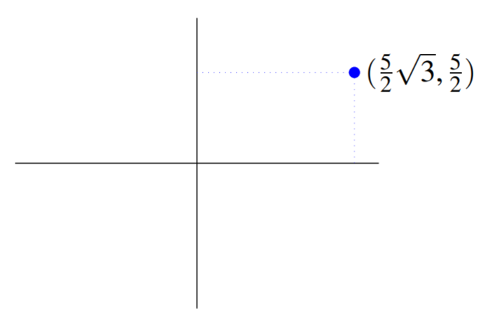 plano XY con el punto (5/2 raíz (3) ,5/2) trazado