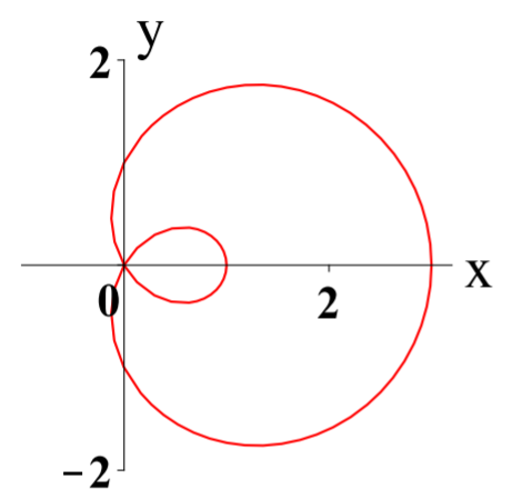 Graph of the closed arc with a loop inside.