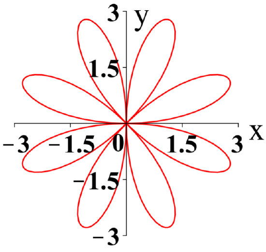 graph of an 8 petal flower