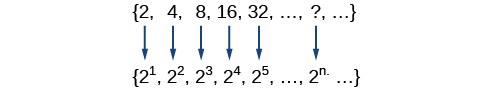 Secuencia de {2, 4, 8, 16, 32,...} expresada en forma exponencial (es decir, {2^1, 2^2, 2^3,..., 2^n,...}