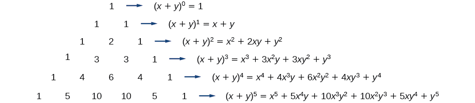 El Triángulo de Pascal se expandió para mostrar los valores del triángulo como términos x e y con exponentes