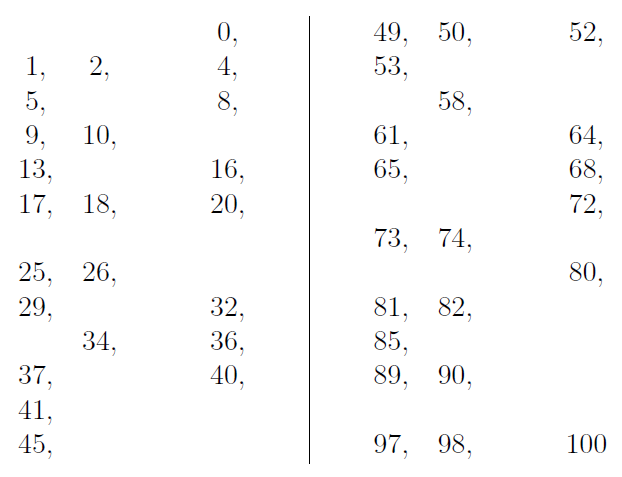 PDF) Extended Lagrange's four-square theorem