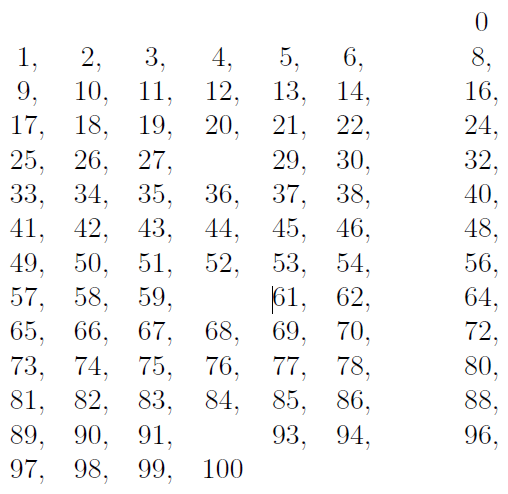 Table 3 from Extended Lagrange's four-square theorem