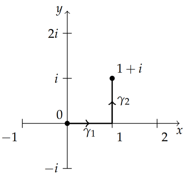 Illustration of a p-th order generalized radius for a complex 2-D