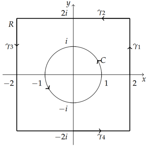 Illustration of a p-th order generalized radius for a complex 2-D