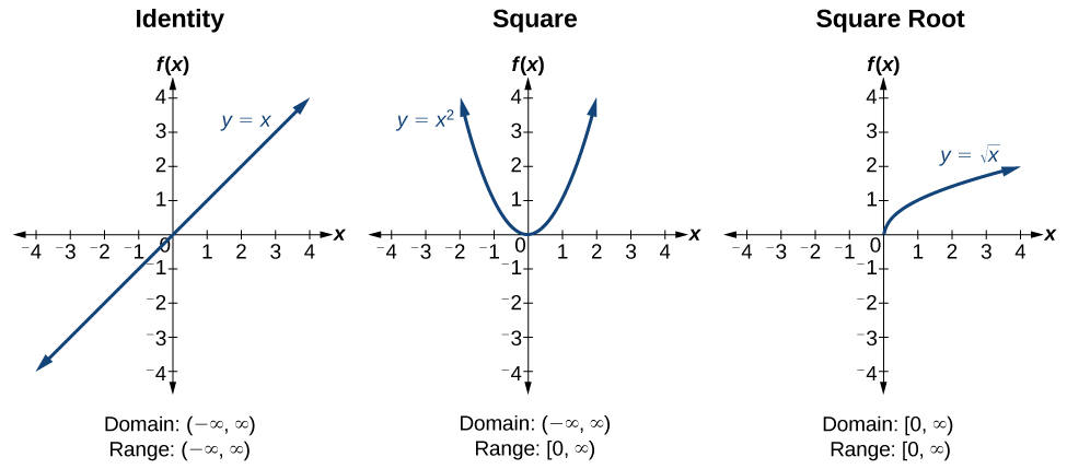 CNX_Precalc_Figure_APP_001.jpg