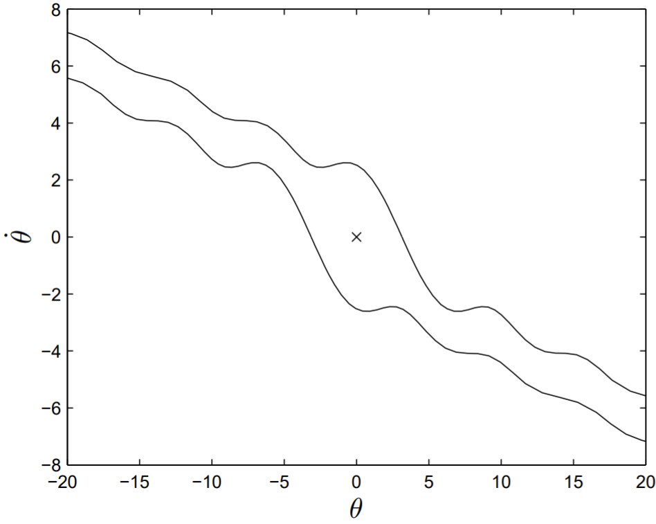 Line graph showing three overlapping curves, representing the relationship between two variables, &theta; and ŷ, with varying trends.
