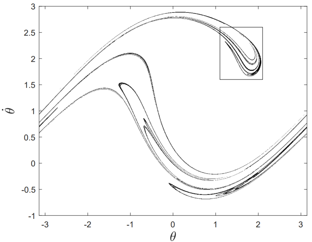 Black and white plot showing multiple curves in a sinusoidal pattern with inset detail of a specific area.