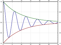 Applied Linear Algebra And Differential Equations (Chasnov ...