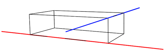FIGURE 12.5.5: Non-intersecting lines in space do no have to be parallel