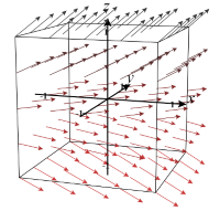 Figure 16.1.6 Visualizing a 3D Vector Field