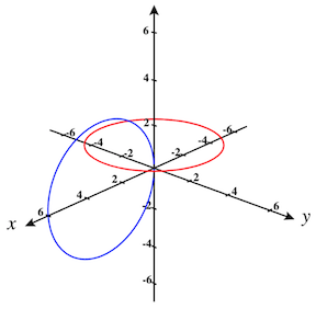Figure 12.2.8 Interlocking circles