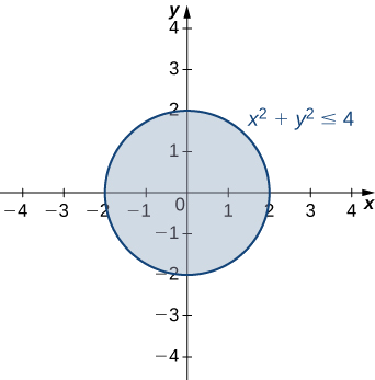 13 1 Functions Of Several Variables Mathematics Libretexts