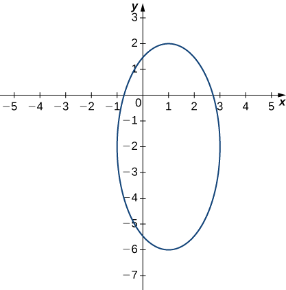 13 1 Functions Of Several Variables Mathematics Libretexts