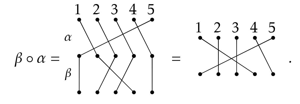 representation of the symmetric group order clipboard_e019b0f07fcd81531bccd26fc5a2cebdd.png