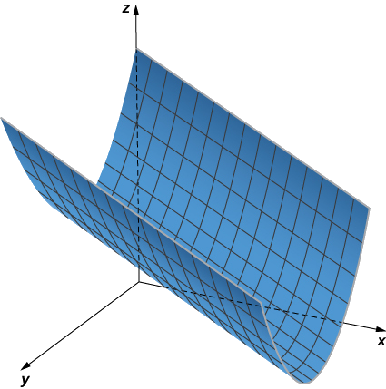 This figure has a surface in the first octant. The cross section of the solid is a parabola.