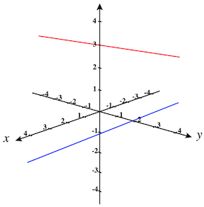 Figure 12.2.7 Skew Lines