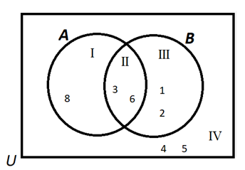 Answer showing element 8 in region I, elements 3 and 6 in region II, elements 1 and 2 in region III, and elements 4 and 5 in region IV.