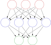 17: Two-Mode Networks