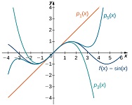 9: Infinite Sequence and Series