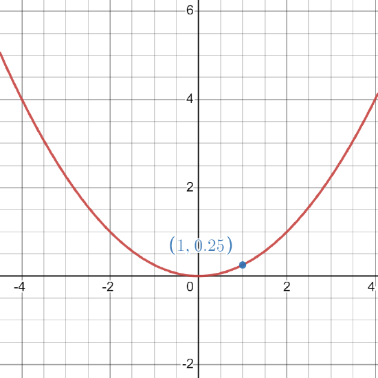 desmos-graph (16).png
