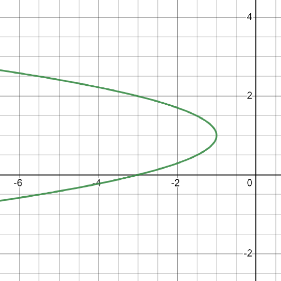 desmos-graph (17).png