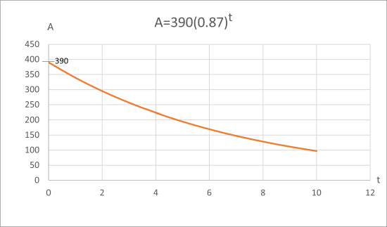 graph 3-2-3 update.png